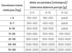 Pokusa Premium Selection Countryside Puppy Indyk z cielęciną Mokra Karma dla szczeniaka op. 400g Pakiet 6szt. WYPRZEDAŻ
