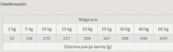 Primal Spirit Iberian Salmon Karma sucha miękka dla psa op. 12kg
