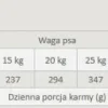 Primal Spirit Iberian Salmon Karma sucha miękka dla psa op. 1kg