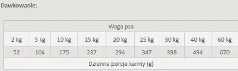 Primal Spirit Iberian Salmon Karma sucha miękka dla psa op. 1kg