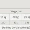 Primal Spirit Wanderlust Karma sucha miękka dla psa op. 12kg