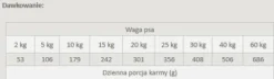 Primal Spirit Wanderlust Karma sucha miękka dla psa op. 1kg