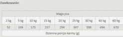 Primal Spirit Wilderness Karma sucha miękka dla psa op. 1kg