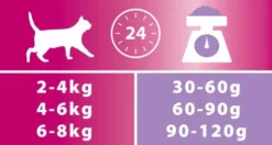 Pro Plan Cat Sterilised Renal Plus Turkey Sucha Karma dla kota op. 400g