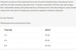 Pro Plan Cat Sterilised Vital Functions Salmon Sucha Karma dla kota op. 10kg + Podkładka pod Miskę GRATIS
