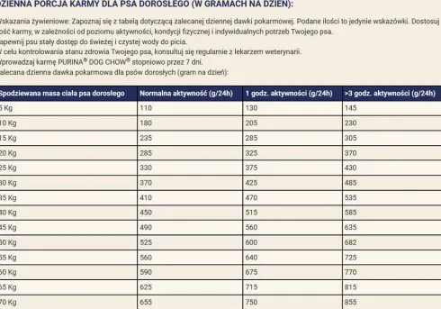Purina Dog Chow Adult Chicken Sucha Karma dla psa op. 2x14kg MEGA-PAK