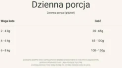 Purina ONE Cat Adult z Kurczakiem Sucha Karma dla kota op. 1.5kg