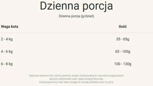Purina ONE Cat Adult z Wołowiną Sucha Karma dla kota op. 800g