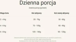 Purina ONE Cat Indoor z Indykiem Sucha Karma dla kota op. 1.5kg