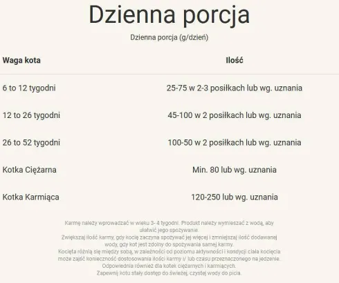 Purina ONE Cat Junior z Kurczakiem Sucha Karma dla kociąt op. 800g