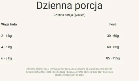 Purina ONE Cat Sterilcat z Wołowiną Sucha Karma dla kota op. 1.5kg