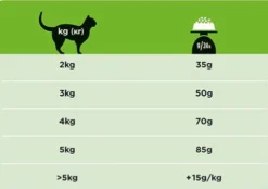Purina Vet Diets Hypoallergenic HA Sucha Karma dla kota op. 1.3kg