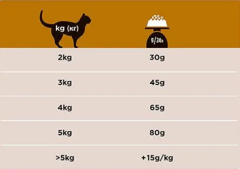Purina Vet Diets Renal Function NF Sucha Karma dla kota op. 5kg