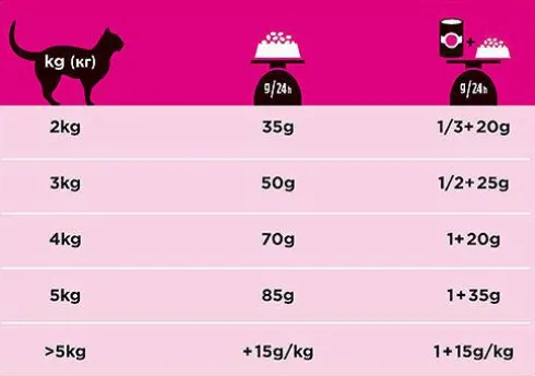 Purina Vet Diets Urinary UR Sucha Karma dla kota op. 1.5kg