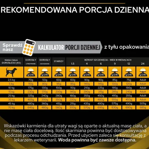 Purina Veterinary Diets JM Joint Mobility Sucha Karma dla psa op. 12kg