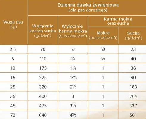 Purina Veterinary Diets NF Renal Function Mokra Karma dla psa op. 400g