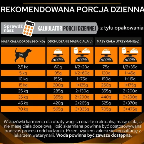 Purina Veterinary Diets OM Obesity Management Sucha Karma dla psa op. 2x12kg MEGA-PAK