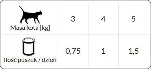 Rafi Adult Ryba Mokra Karma dla kota op. 415g