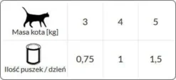 Rafi Adult Ryba Mokra Karma dla kota op. 415g Pakiet 20szt.