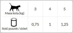 Rafi Adult Wołowina Mokra Karma dla kota op. 415g Pakiet 20szt.