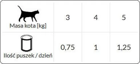 Rafi Adult Wołowina Mokra Karma dla kota op. 415g Pakiet 20szt.