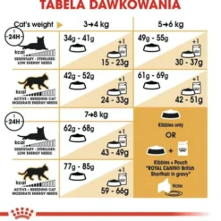 Royal Canin Adult British Shorthair Sucha Karma dla kota op. 4kg