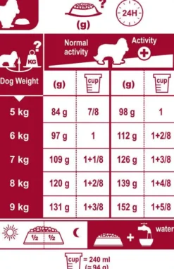 Royal Canin Adult Cavalier King Charles Sucha Karma dla psa op. 1.5kg