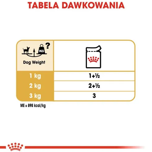 Royal Canin Adult Chihuahua Mokra Karma dla psa op. 85g Pakiet 12szt.