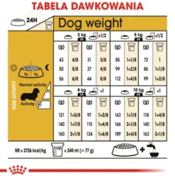 Royal Canin Adult Dachshund Sucha Karma dla psa op. 1.5kg