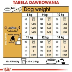 Royal Canin Adult French Bulldog Sucha Karma dla psa op. 9kg