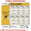 Royal Canin Adult Golden Retriever Sucha Karma dla psa op. 12kg