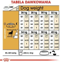 Royal Canin Adult Labrador Retriever Sterilised Sucha Karma dla psa op. 12kg