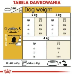 Royal Canin Adult Maltese Sucha Karma dla psa op. 1.5kg