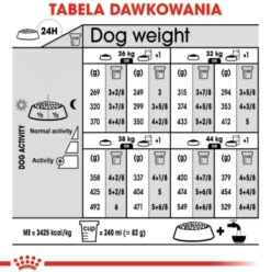 Royal Canin Adult Maxi Sterilised Sucha Karma dla psa op. 12kg