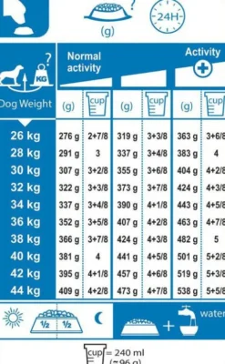 Royal Canin Adult Maxi Sucha Karma dla psa op. 15kg