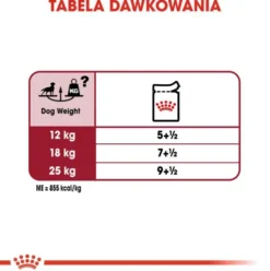 Royal Canin Adult Medium Mokra Karma dla psa op. 140g Pakiet 10szt.