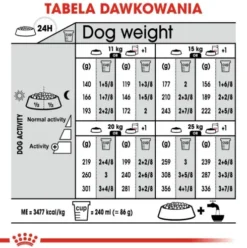 Royal Canin Adult Medium Sterilised Sucha Karma dla psa op. 12kg
