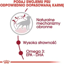 Royal Canin Adult Medium Sucha Karma dla psa op. 15kg