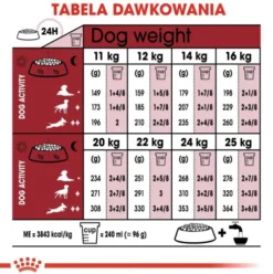Royal Canin Adult Medium Sucha Karma dla psa op. 15kg