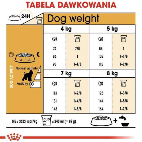 Royal Canin Adult Miniature Schnauzer Sucha Karma dla psa op. 7.5kg
