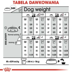 Royal Canin Adult Mini Exigent Sucha Karma dla psa op. 3kg