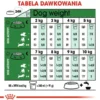 Royal Canin Adult 8+ Mini Sucha Karma dla psa op. 8kg WYPRZEDAŻ