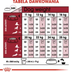 Royal Canin Ageing 10+ Medium Sucha Karma dla psa op. 15kg WYPRZEDAŻ