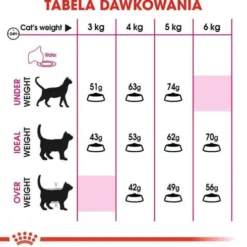Royal Canin Fussy Exigent Sensation Sucha Karma dla kota op. 10kg