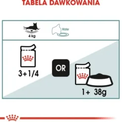 Royal Canin Hairball Care w sosie Mokra Karma dla kota op. 85g Pakiet 12szt.