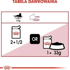 Royal Canin Instinctive w galaretce Mokra Karma dla kota op. 85g Pakiet 12szt.