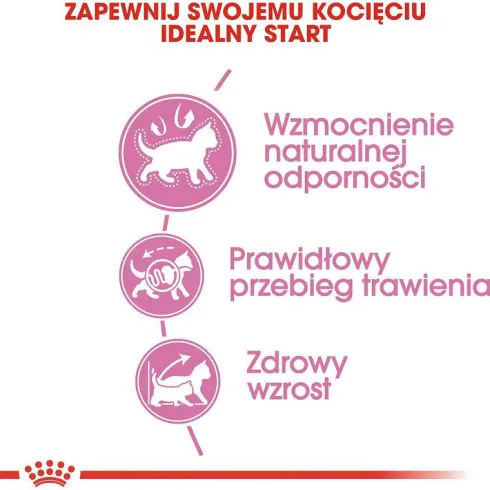 Royal Canin Kitten Sucha Karma dla kociąt op. 2kg