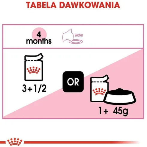 Royal Canin Kitten w sosie Mokra Karma dla kociąt op. 85g Pakiet 12szt.