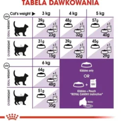 Royal Canin Sensible Sucha Karma dla kota op. 2kg