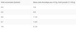 Royal Canin Starter Mousse Mother&Babydog Mokra Karma dla szczeniaka op. 195g